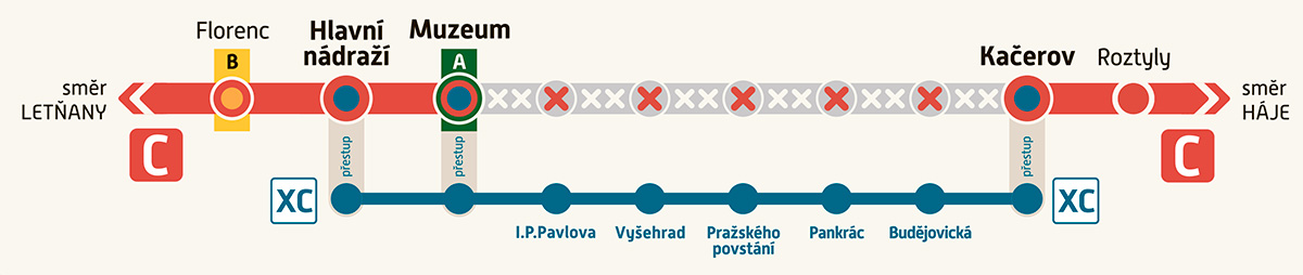 Метров праге