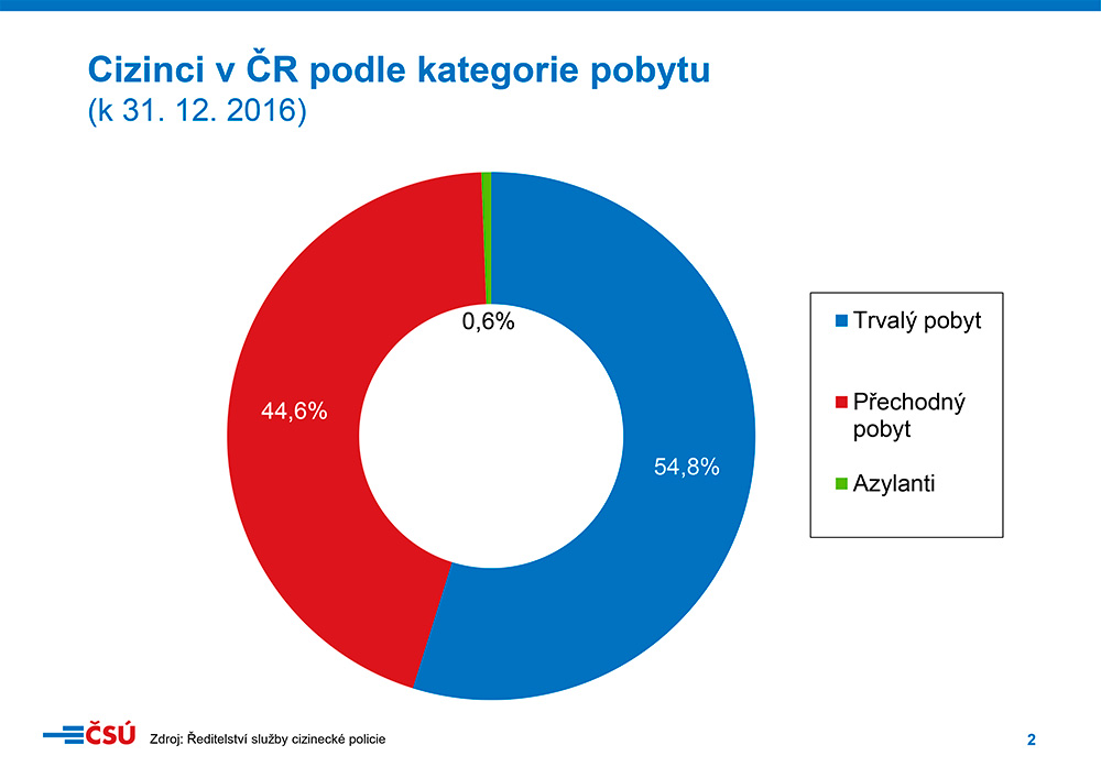 pobyt