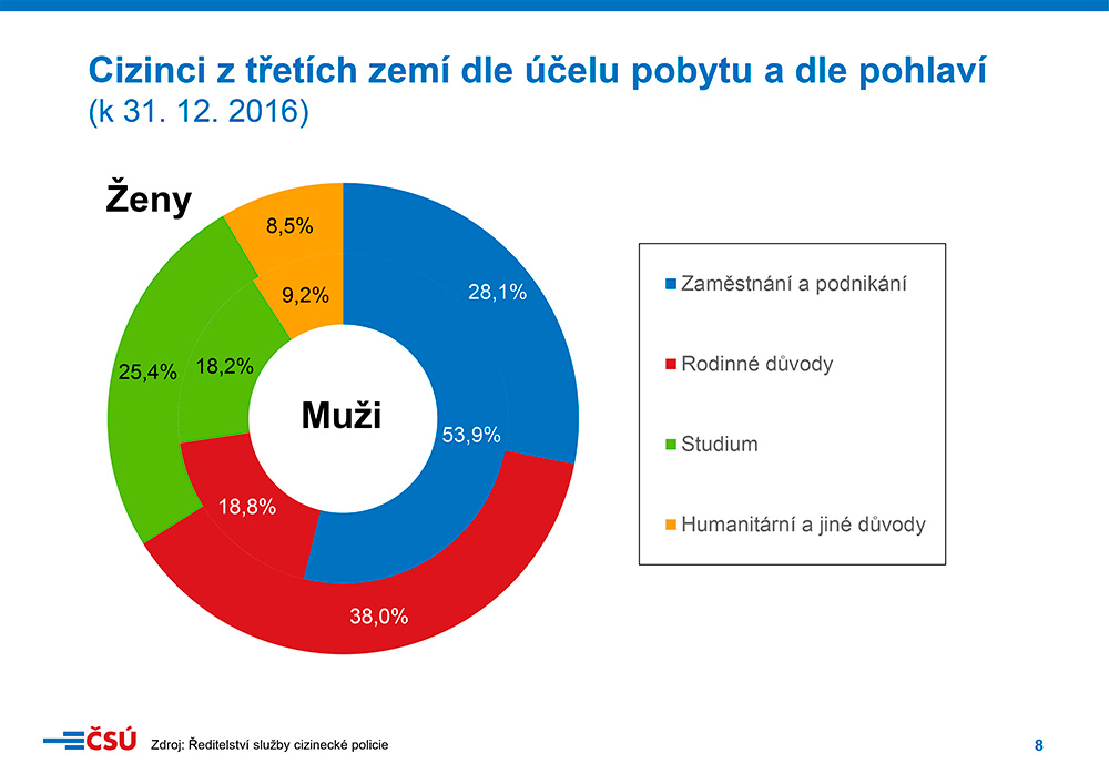 pohlavi