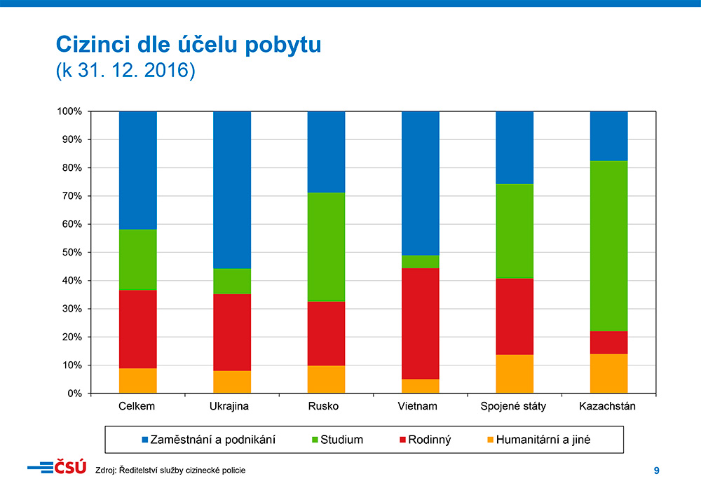 ucel pobytu