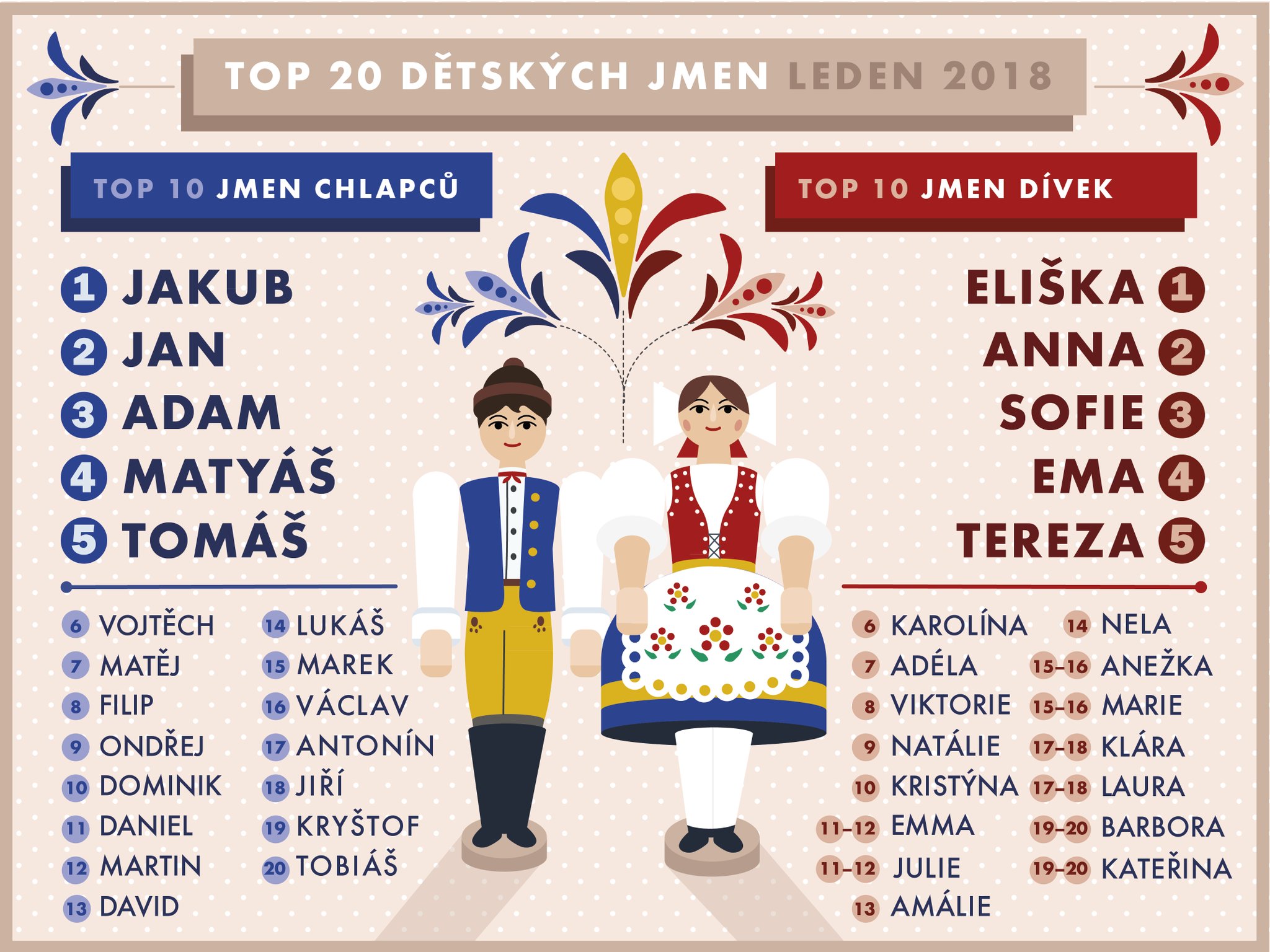 мужские имена в словакии