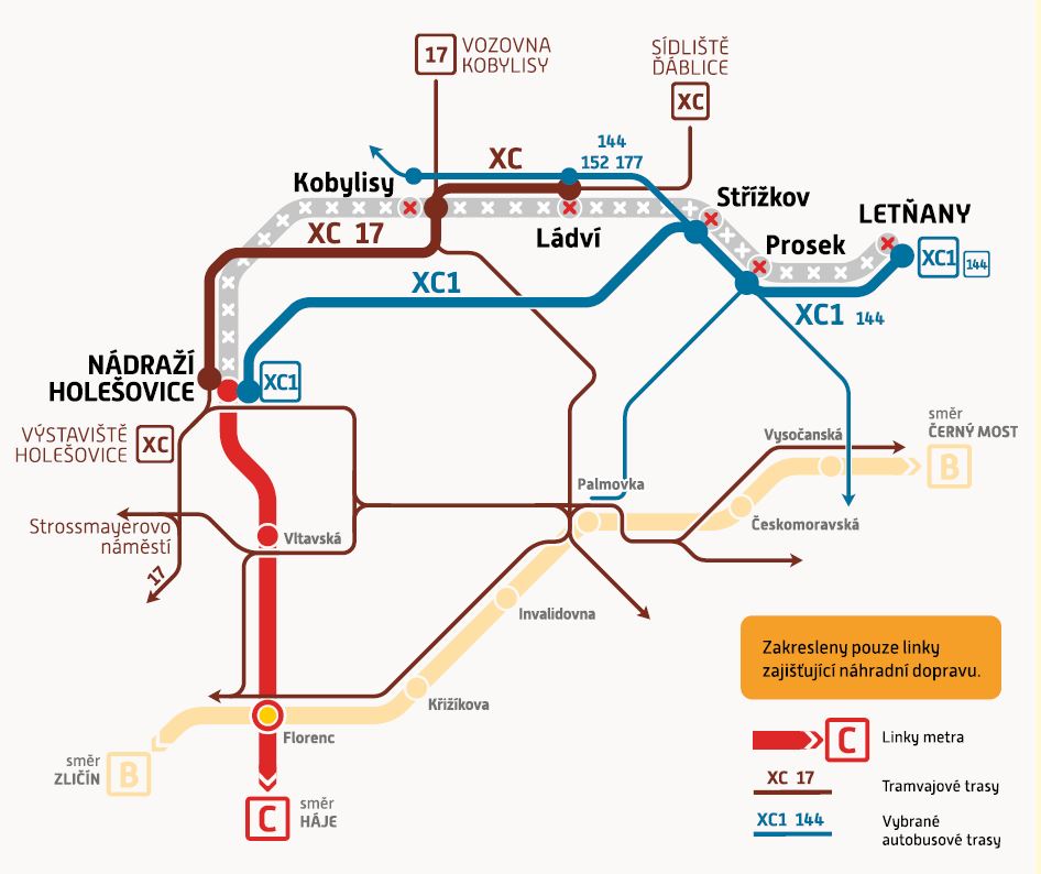 Метров праге