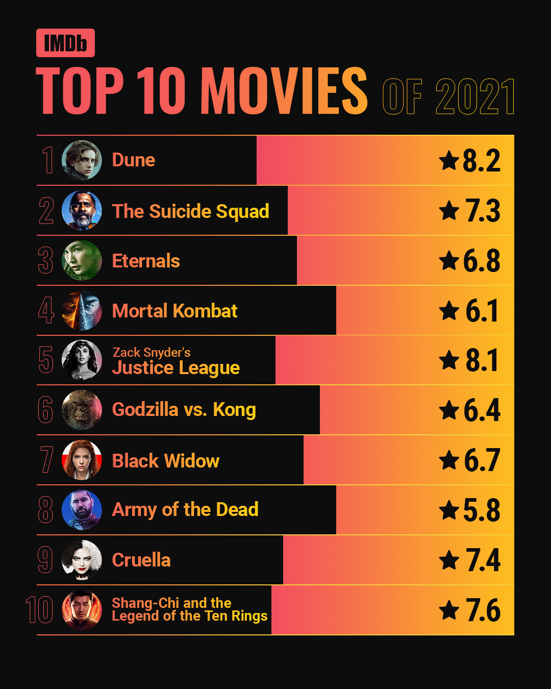 imdb рейтинг