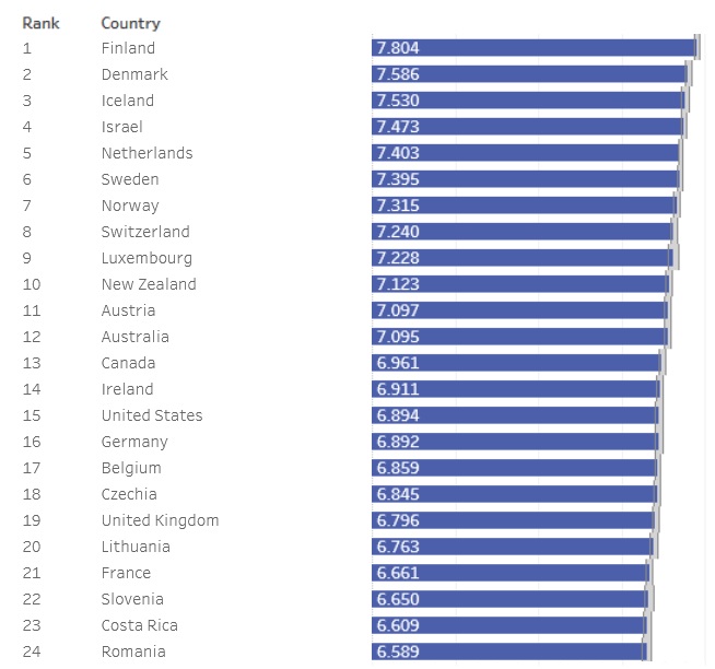 Рейтинг счастья по странам 2024