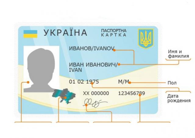Биометрический паспорт украинца: каким он будет? 
