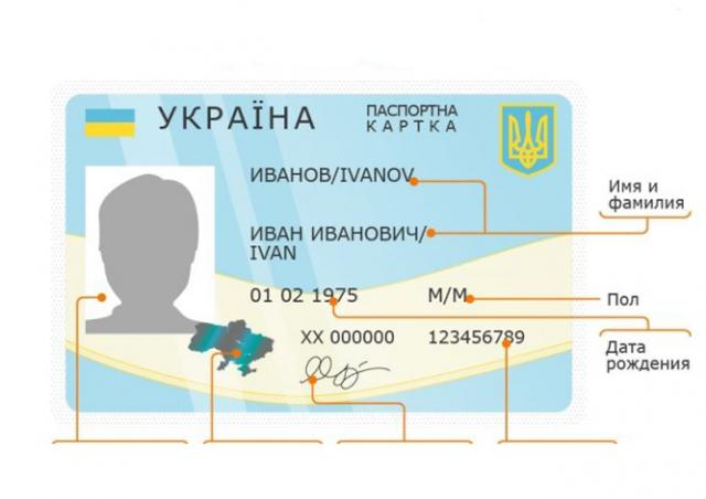 Биометрический паспорт украинца: каким он будет?