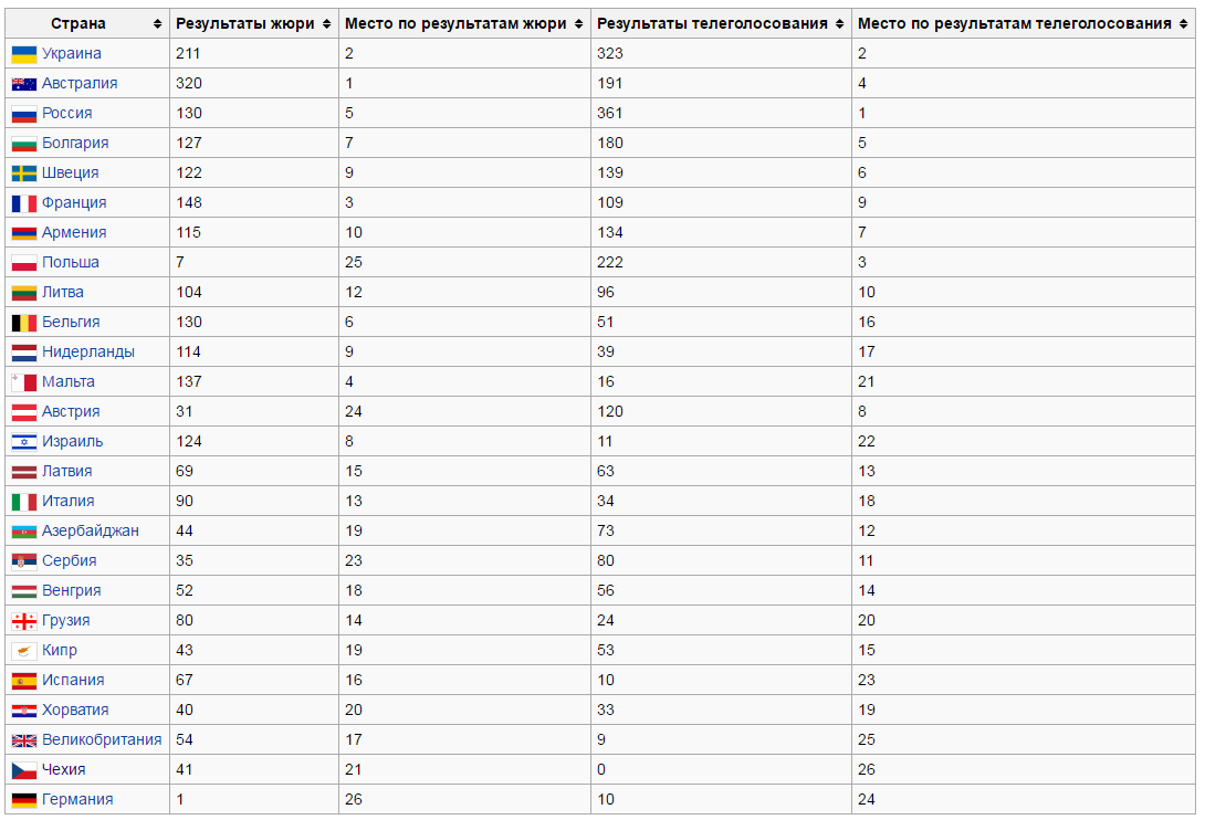 Россия победит прогноз